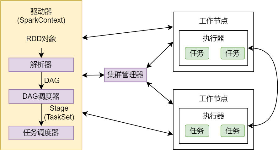 03.3驱动器内部工作原理