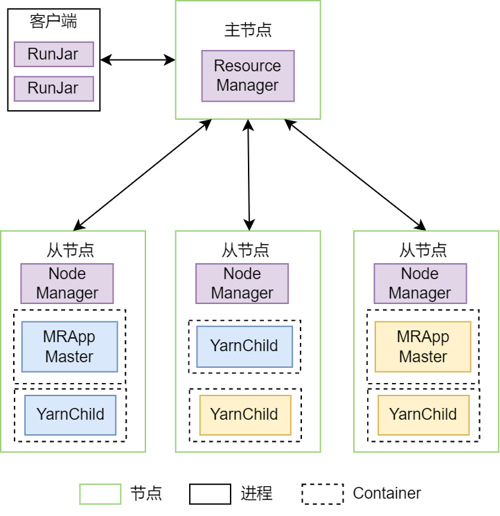 04.3MRYARN