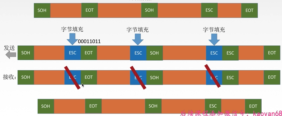 image-20210810100337663